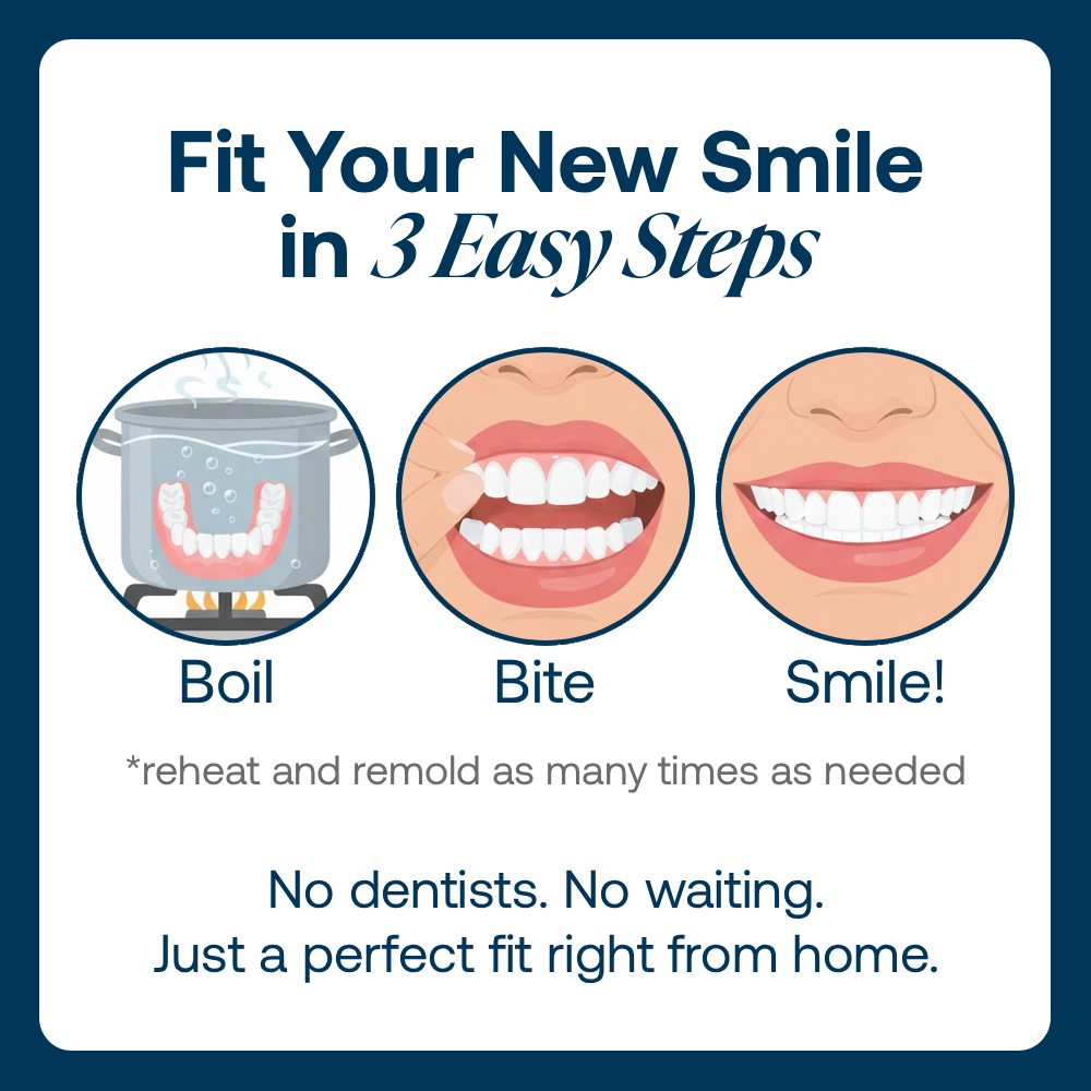 Lab-Quality Self-Fitting Full Custom Dentures