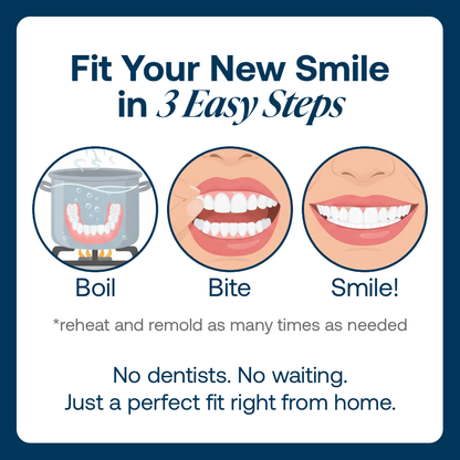 Lab-Quality Self-Fitting Full Custom Dentures