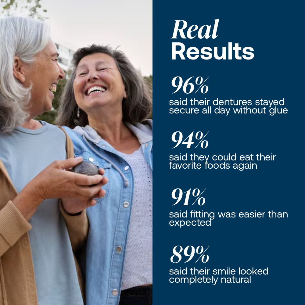Lab-Quality Self-Fitting Full Custom Dentures