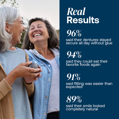 Lab-Quality Self-Fitting Full Custom Dentures