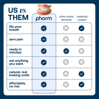 Lab-Quality Self-Fitting Full Custom Dentures