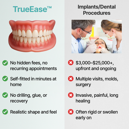 SmileLabs® Custom-Fit Functional Dentures