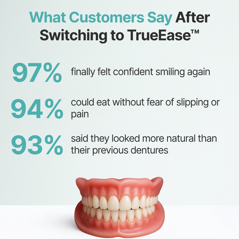 SmileLabs® Custom-Fit Functional Dentures